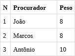 identifiar_distribuicao_automatica_03.png